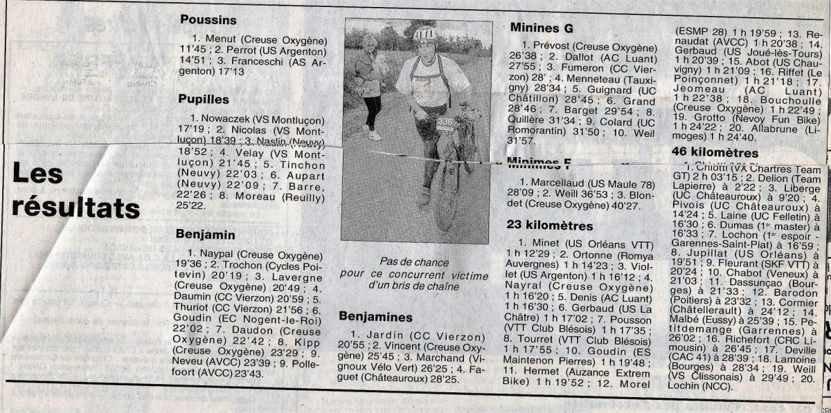1999 resultats
