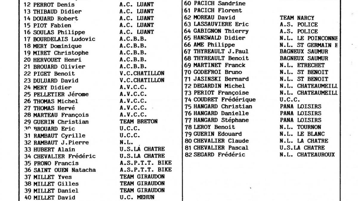 1992 liste des participants